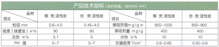 椰殼、果殼活性炭.jpg